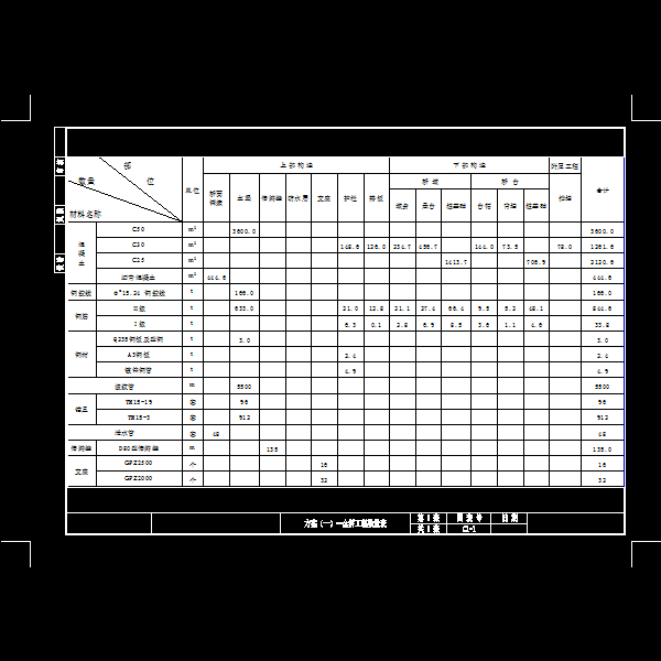 城市政大道悬索桥初步设计和CAD施工方案图纸设计(预应力混凝土桥) - 1