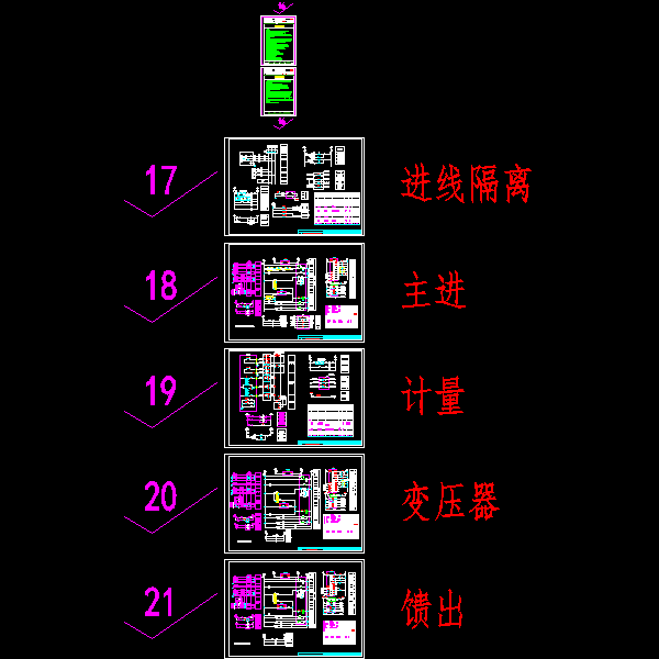 配电室设计项目 - 1