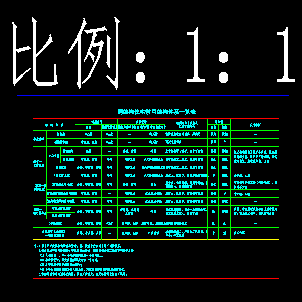 钢结构住宅常用结构体系一览表 - 1