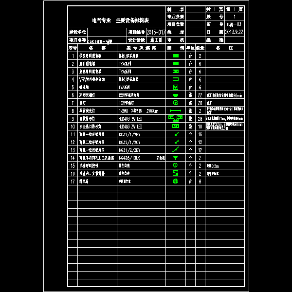 电施- 03 - 电气专业  主要设备材料表.dwg