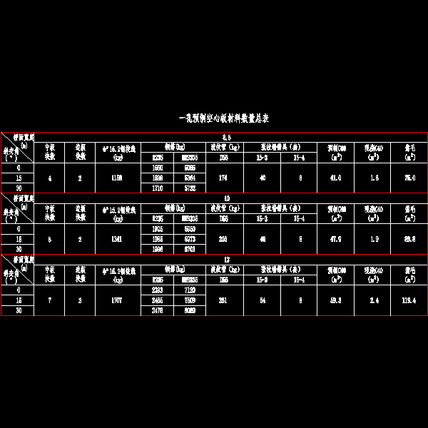 001-一孔预制空心板材料数量总表.dwg