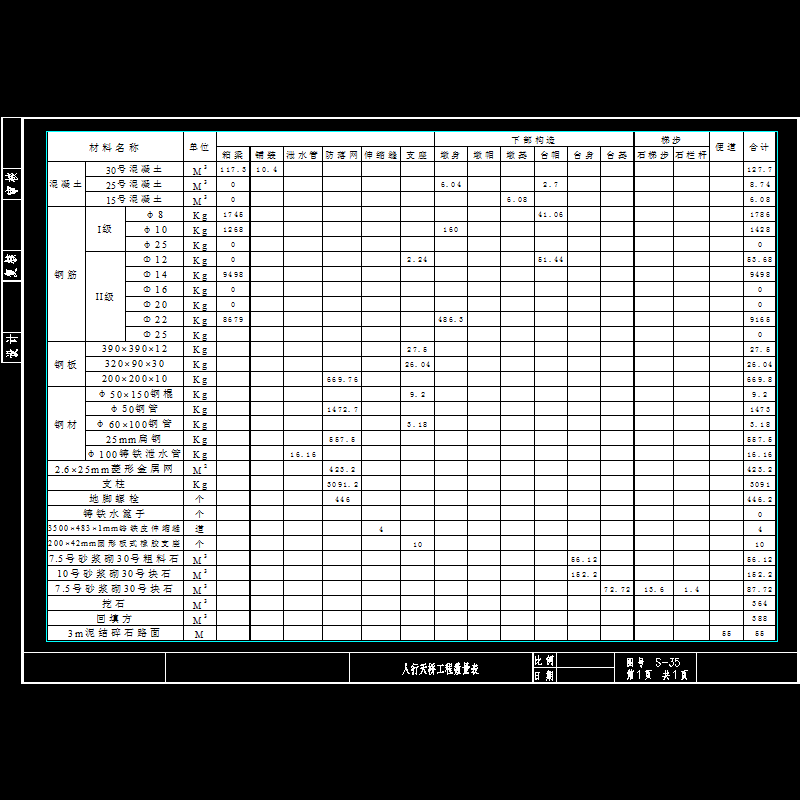 a15段人行天桥数量表.dwg