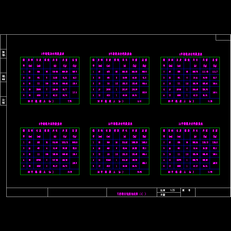 1.2.4.5.10.11号独柱墩墩柱钢筋数量表.dwg