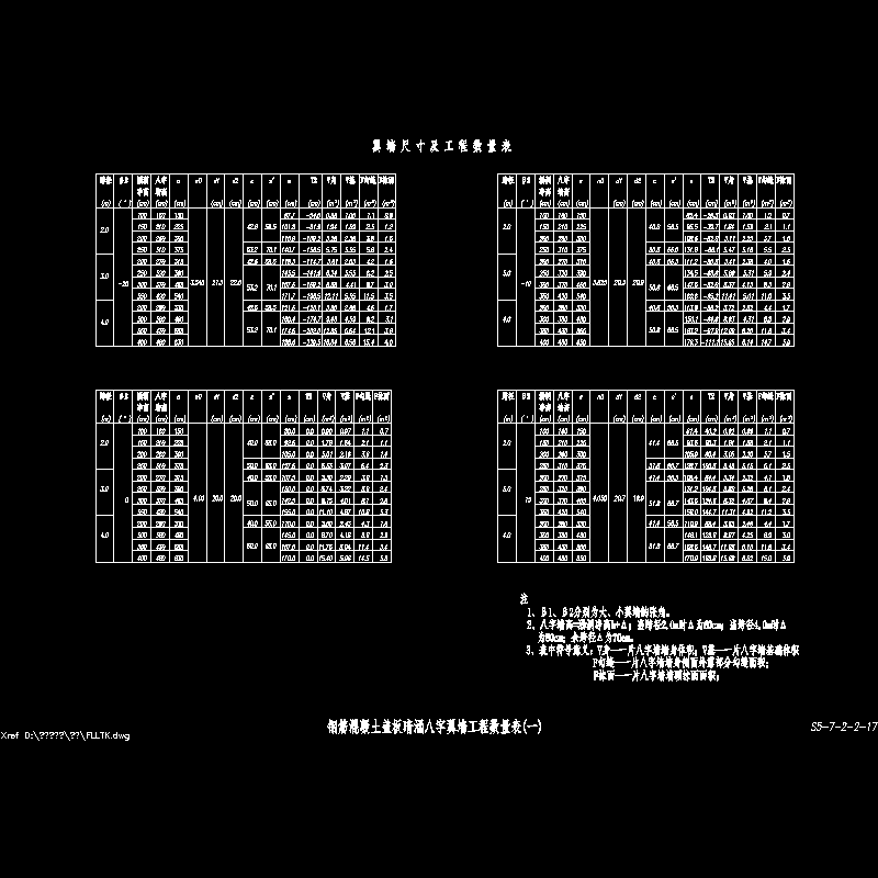 钢筋混凝土盖板暗涵八字翼墙工程数量表(一).dwg