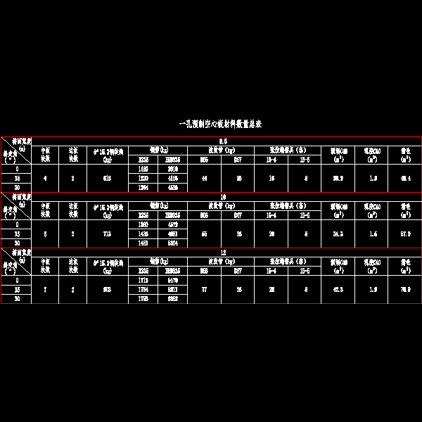 001-一孔预制空心板材料数量总表.dwg