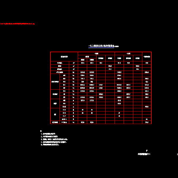 01主要材料数量表(一).dwg