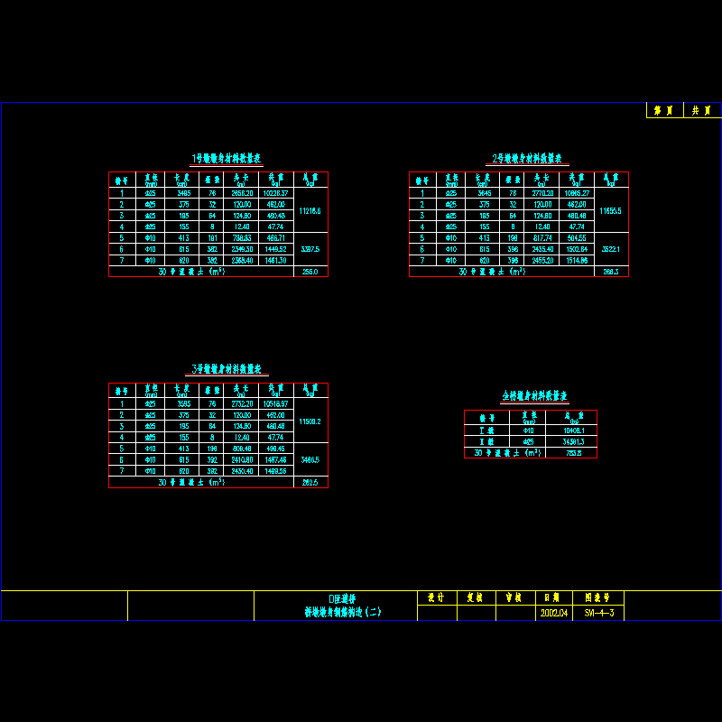 墩身钢筋材料数量表.dwg