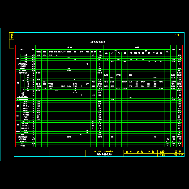 sⅦ-7-02全桥主要材料数量表.dwg