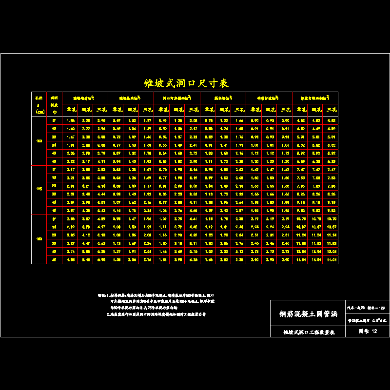 12锥坡式洞口尺寸图.dwg