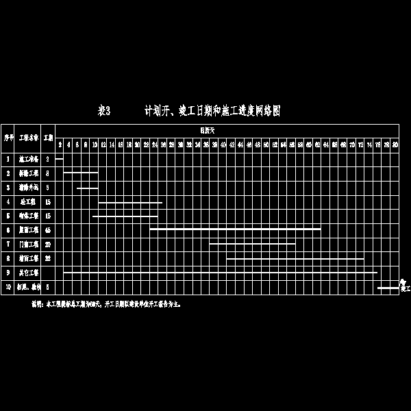 施工进度计划图.dwg