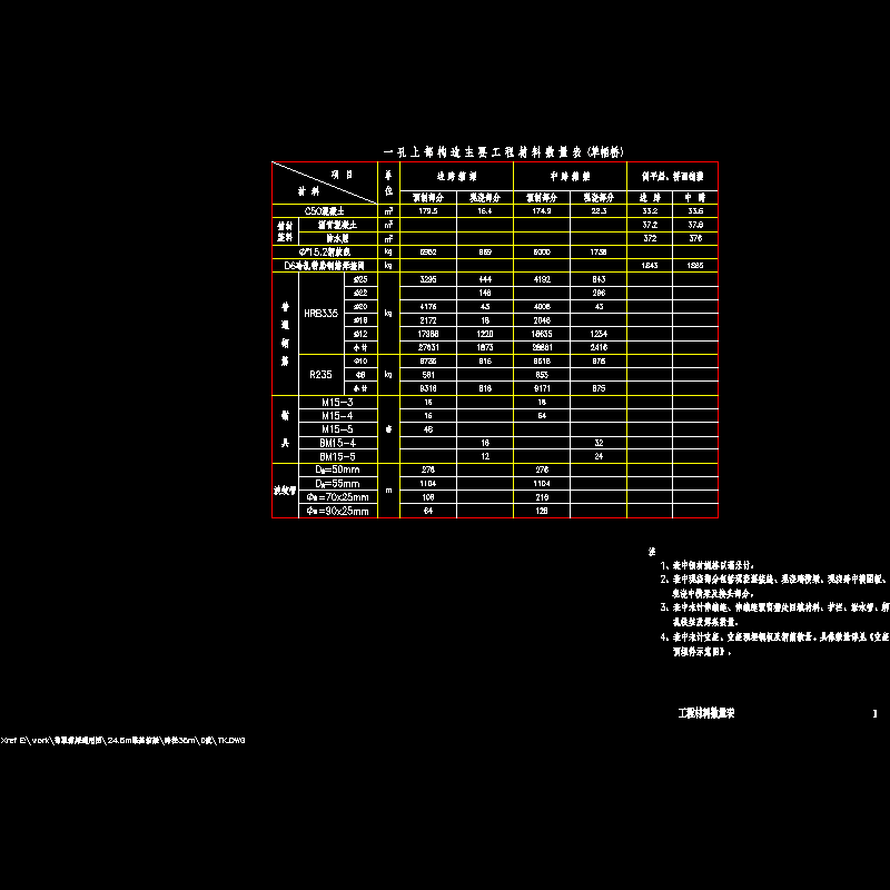 01工程材料数量表0度.dwg