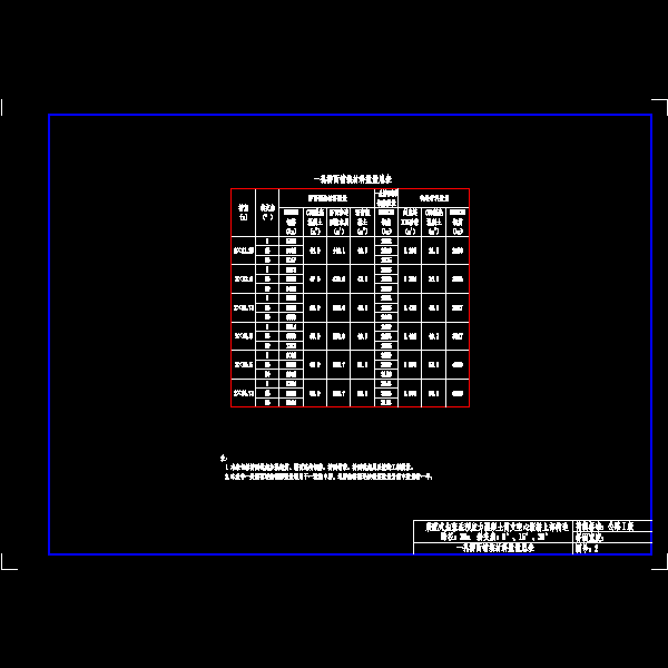 002-一孔桥面铺装材料数量总表.dwg