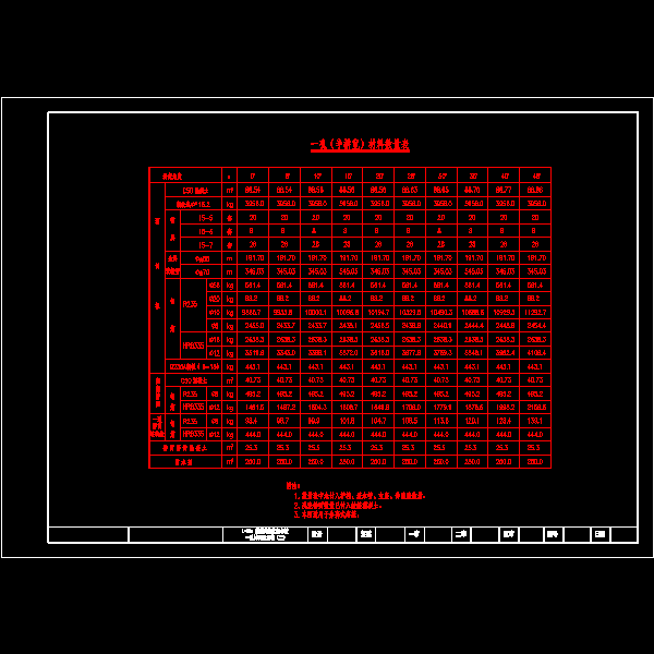 L=20m装配式简支空心板设计CAD图纸(预应力混凝土桥) - 2