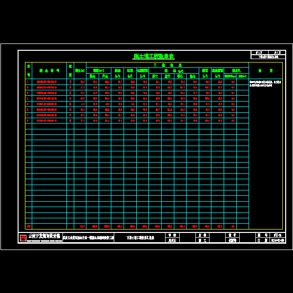 sⅥ-05  下挡土墙工程数量汇总表.dwg