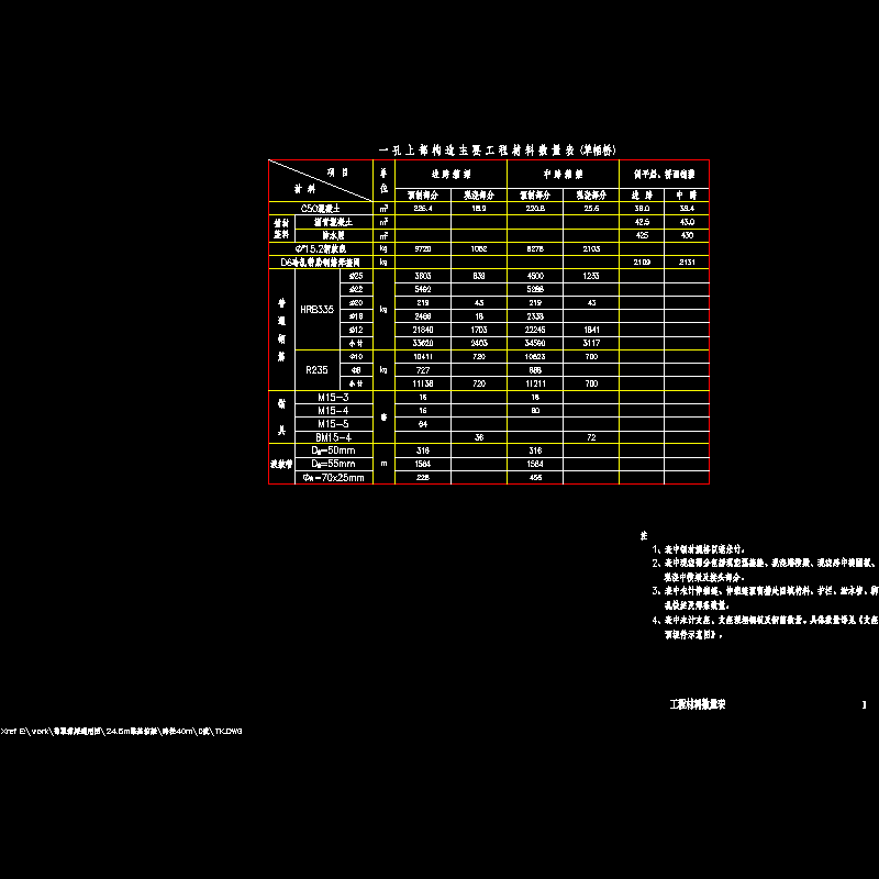 01工程材料数量表0度.dwg