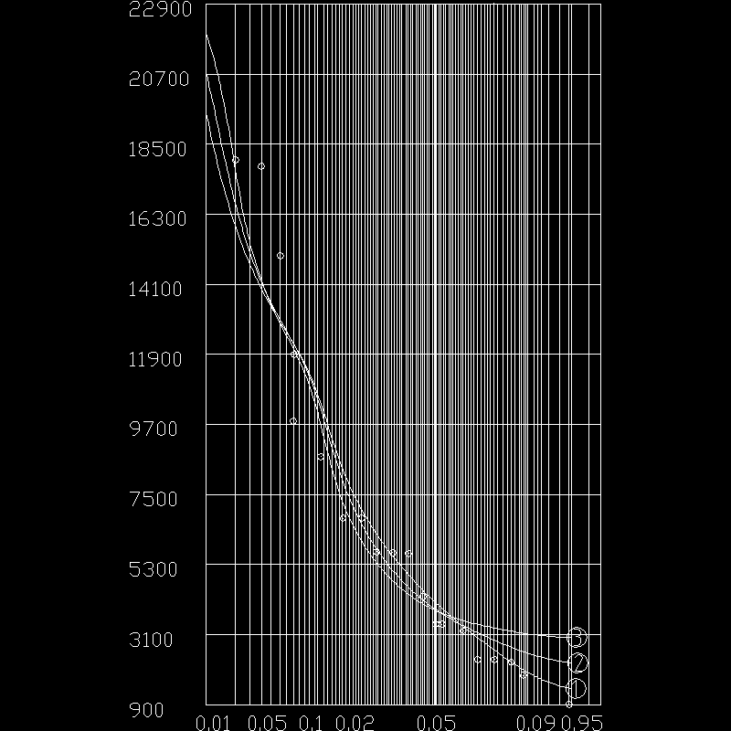 流量统计图形.dwg