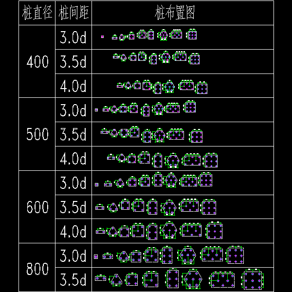 桩基础布置标准及要求 - 1