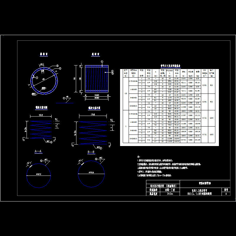 圆管涵孔径1.5m直管节钢筋构造CAD图纸（长0.5m1.0m） - 1