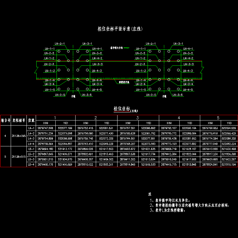 sz-22 猴子河 左线 主桥桩位坐标.dwg