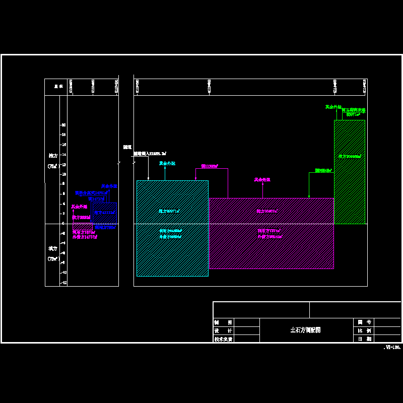 土石方调配图.dwg