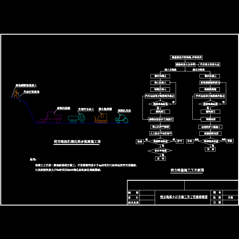 挖方路基土石方施工示意及工艺流程框图_dwg.dwg