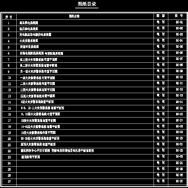 33层楼房危改工程电气初设(火灾自动报警系统) - 1