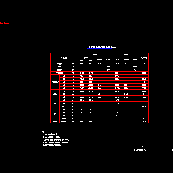 01主要材料数量表(一).dwg