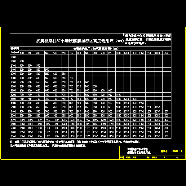 抗震框架柱和小墙肢箍筋加密区高度选用表节点构造详细设计CAD图纸 - 1