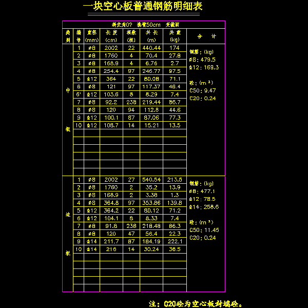 20m空心板普通钢筋材料表.dwg