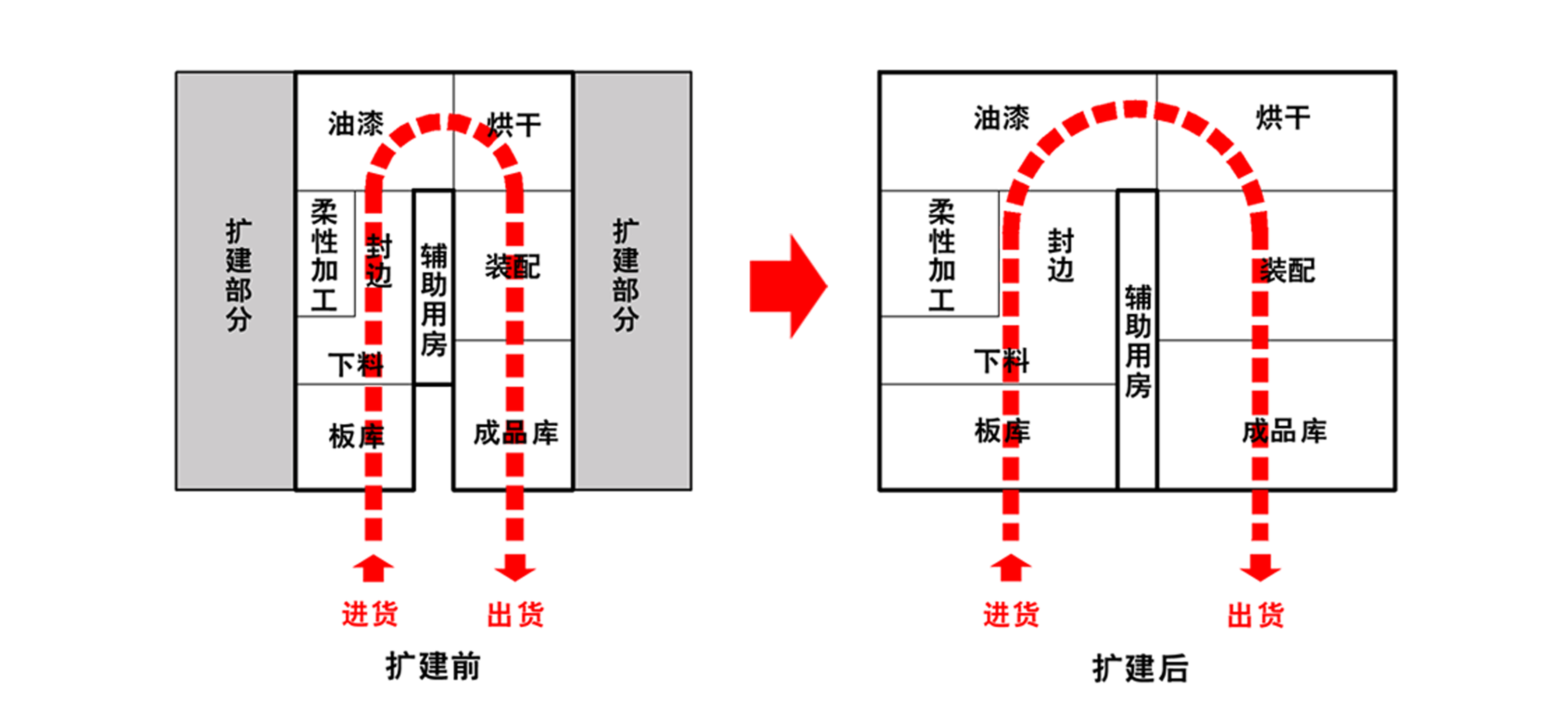 扩建示意.jpg