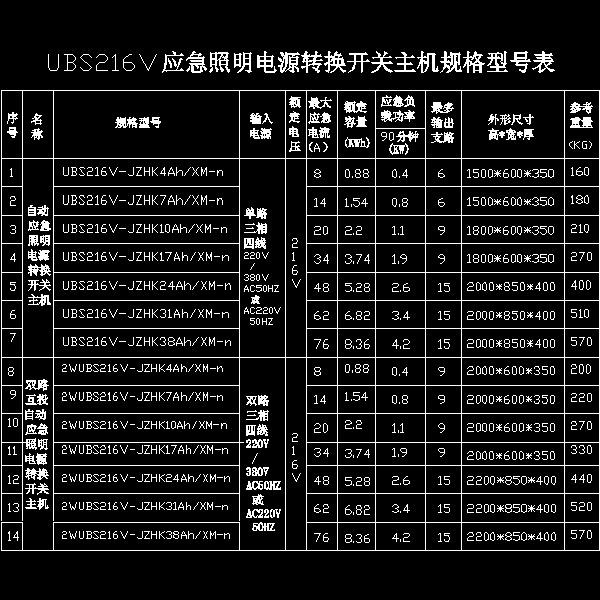 单联主机型号表.dwg