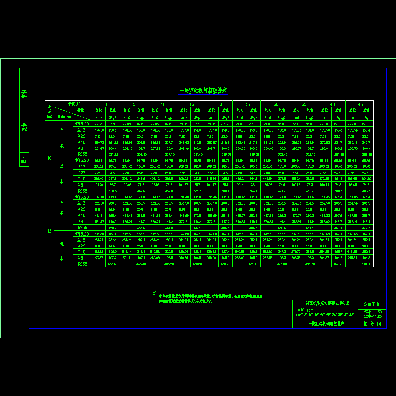 14（10、13m）块空心板钢筋数量汇总表.dwg