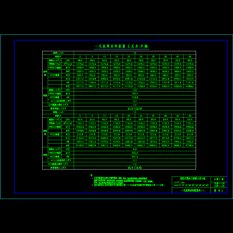 02孔板梁材料数量表1.dwg