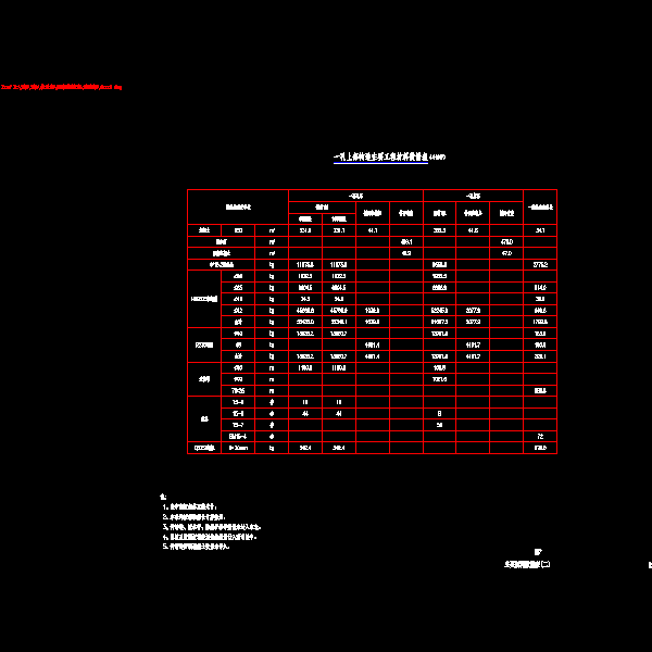 02主要材料数量表(二).dwg