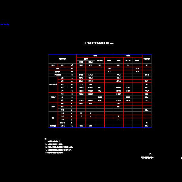 01主要材料数量表(一).dwg