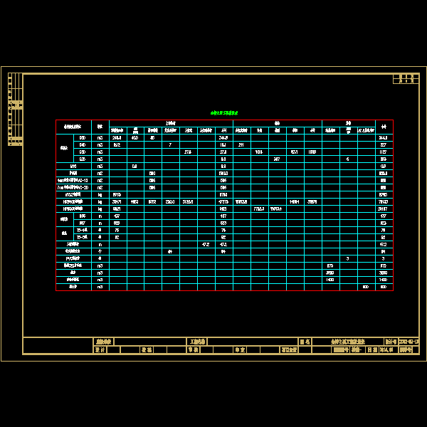 02全桥工程数量表.dwg