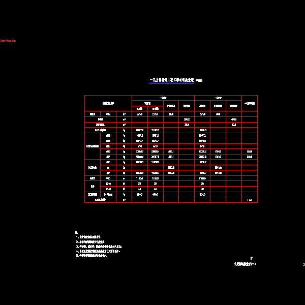 01主要材料数量表(一).dwg