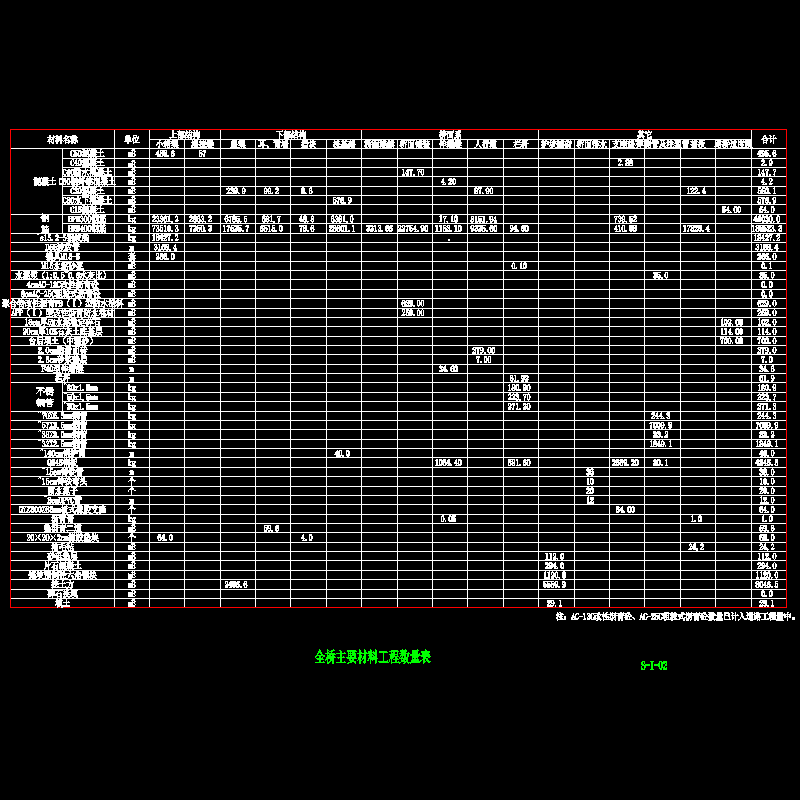 全桥主要材料工程数量表.dwg