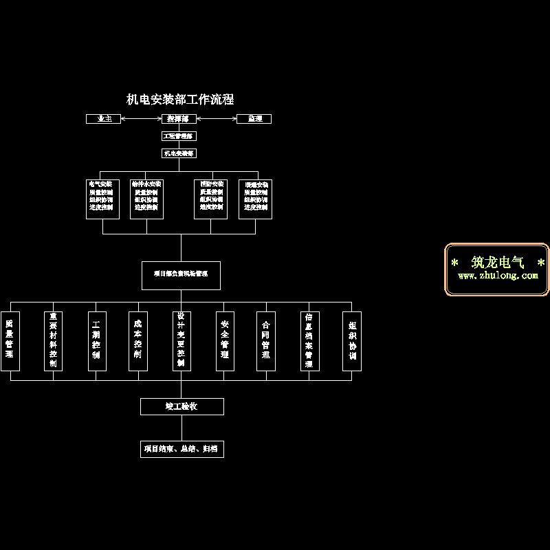 机电安装工程工作流程CAD图纸 - 1