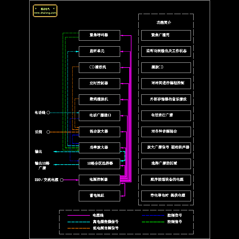 公共广播系统CAD详图纸 - 1