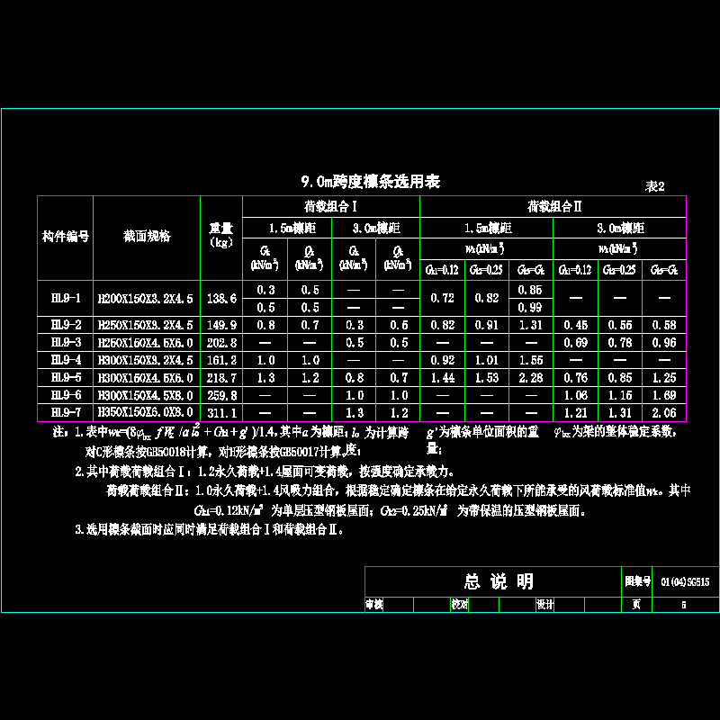 9.0m跨度檩条选用表 - 1