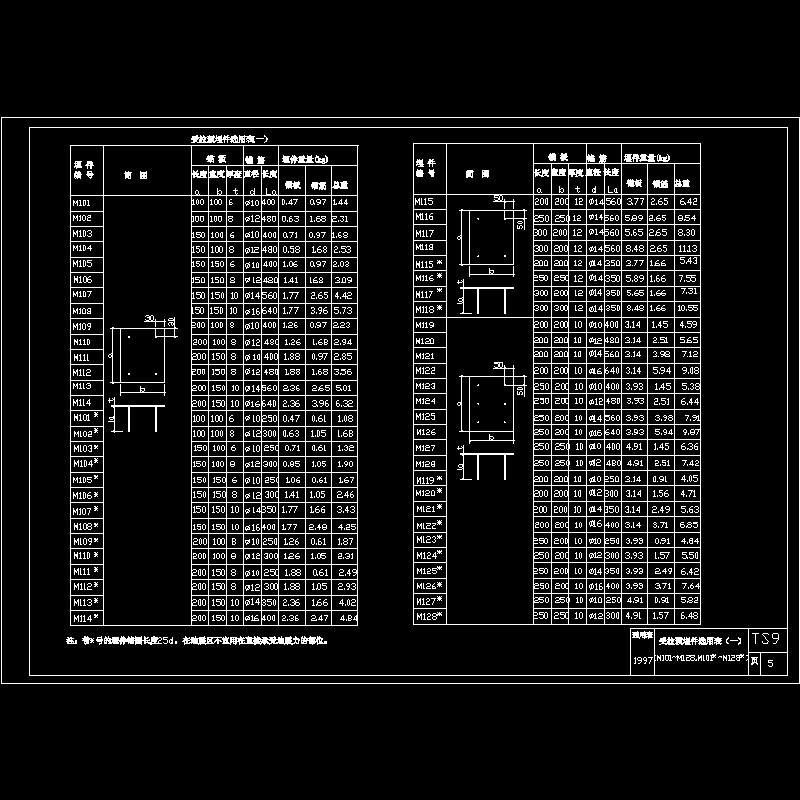 受拉预埋件选用表（一）（M101-M128） - 1