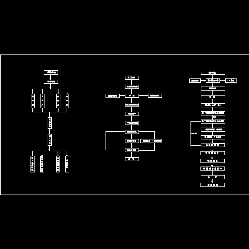 施工工艺流程节点构造CAD详图纸 - 1