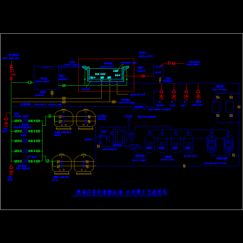 奥林匹克标准游泳池水处理工艺CAD施工图纸 - 1