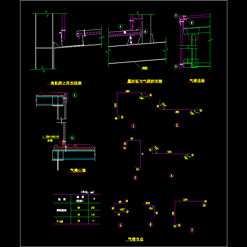 气楼节点构造CAD详图纸 - 1