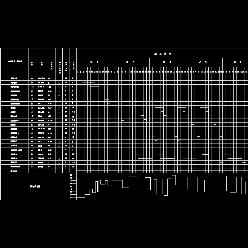 施工进度图.dwg