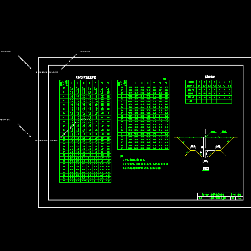 土渠挖方工程量查算表 - 1