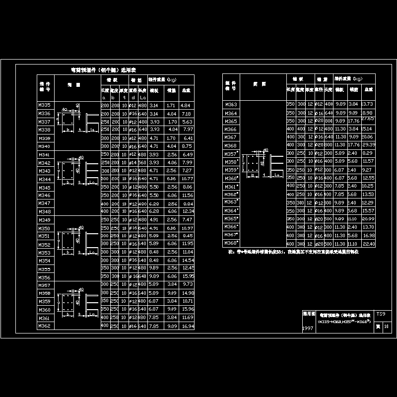 弯剪预埋件（钢牛腿）选用表（M335-M368，M357-M368） - 1