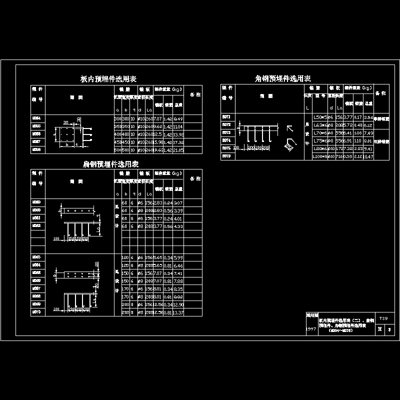 板内预埋件选用表、扁钢预埋件、角钢预埋件选用表（M054-M076） - 1