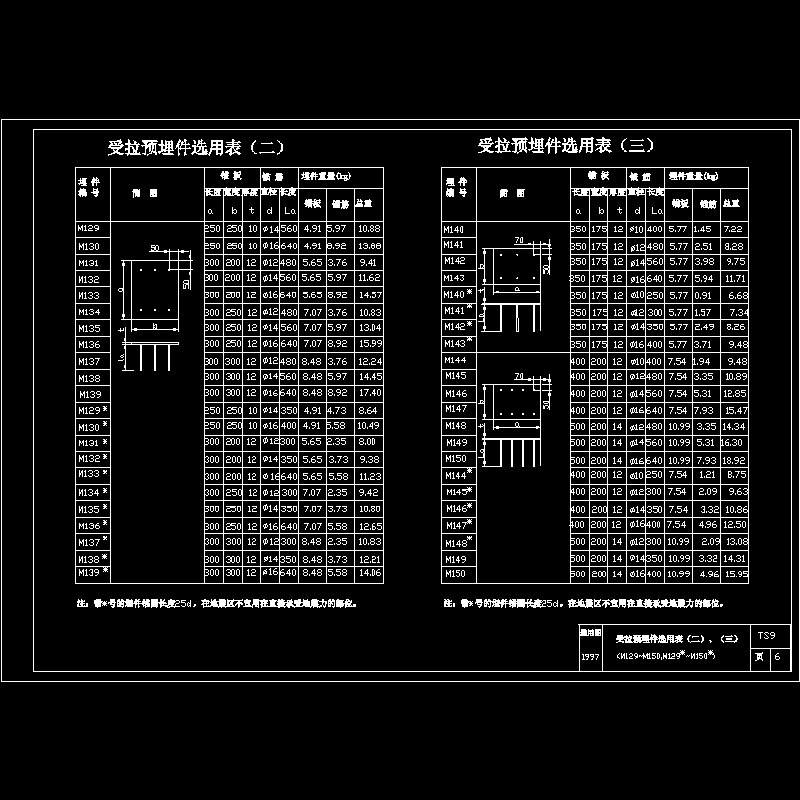 受拉预埋件选用表（二）、（三）（M129-M150） - 1